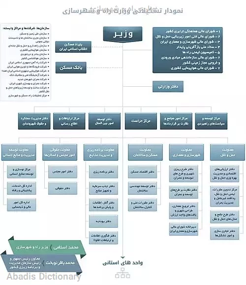 وزارت راه و شهرسازی